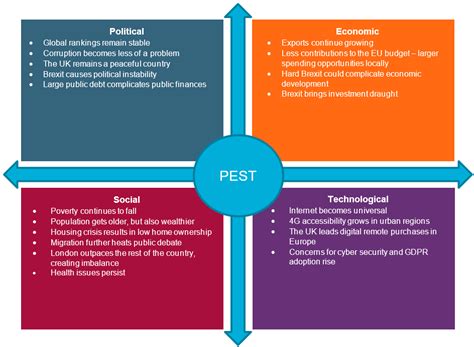 analyse pestel louis vuitton|MBA PESTEL : Louis Vuitton PESTEL / PEST Analysis.